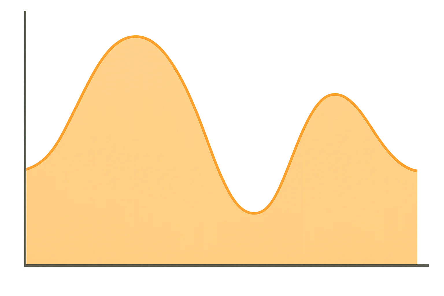Daily energy cycle chart