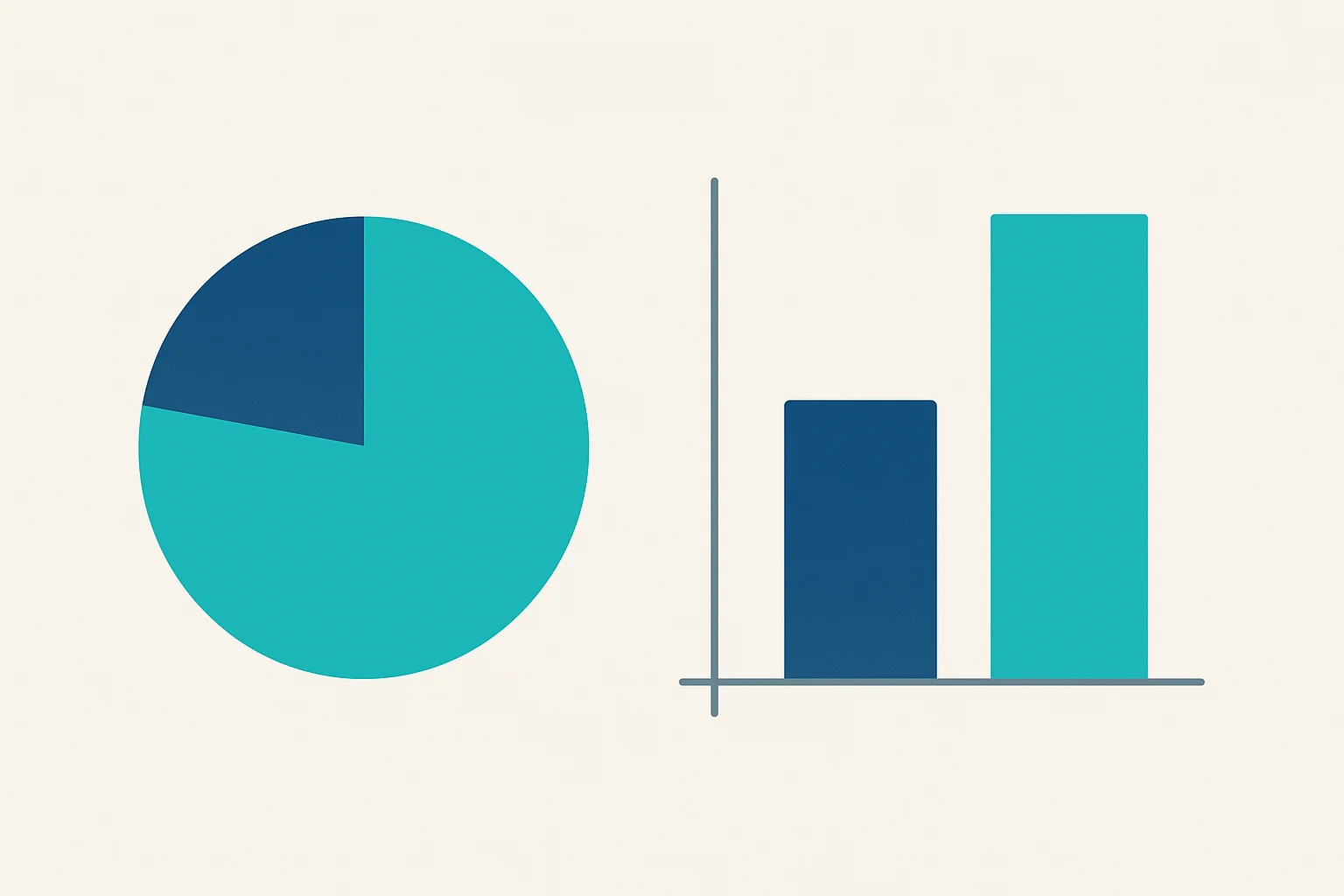 80/20 rule visualization